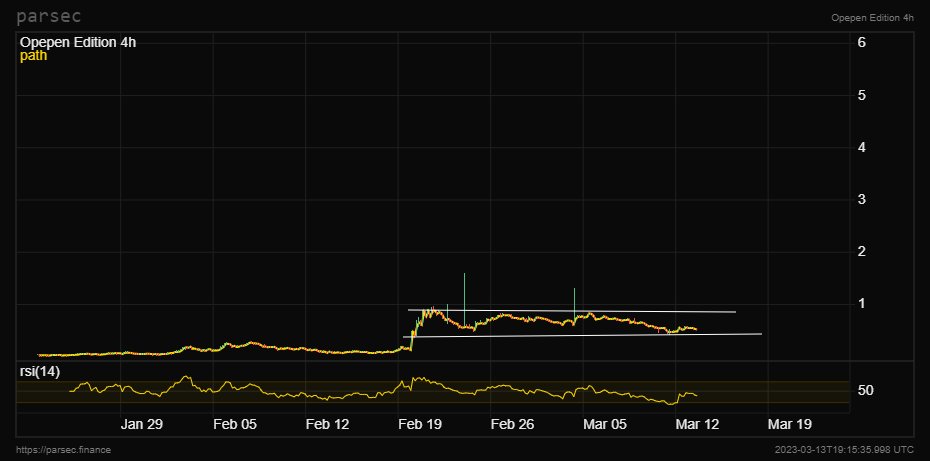 sheikelom's tweet photo. Opepen 2023 vs ETH 2016 imagine the hopium. https://t.co/vzEuAAM3ES
