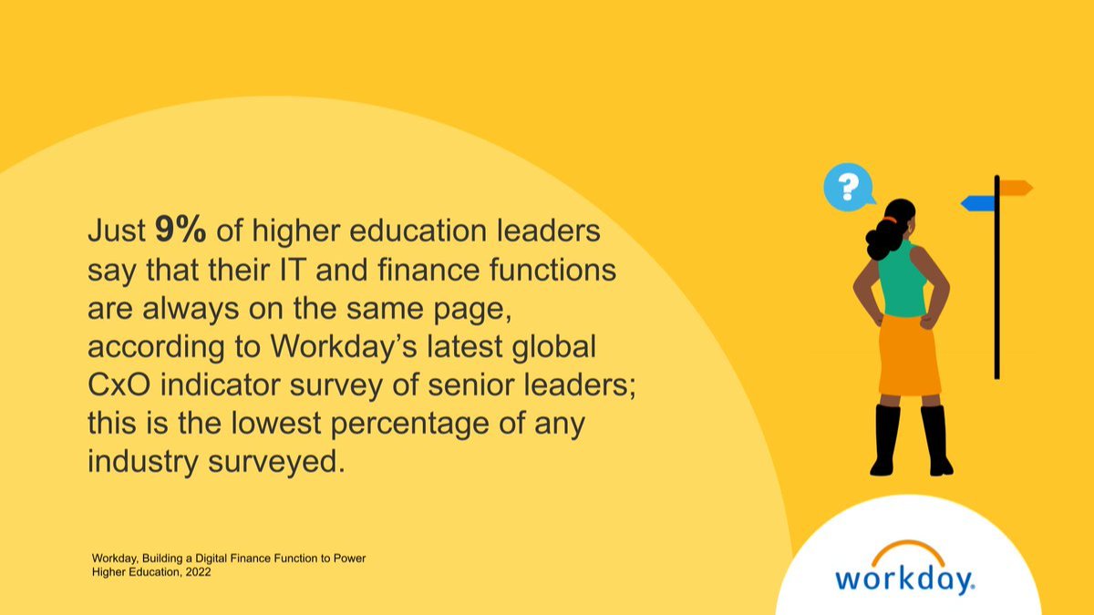 How can #HigherEd leaders prepare for what's next? Dive into five key focus areas. #WDAYPerspectives #TeamWDAY bit.ly/427U3oS