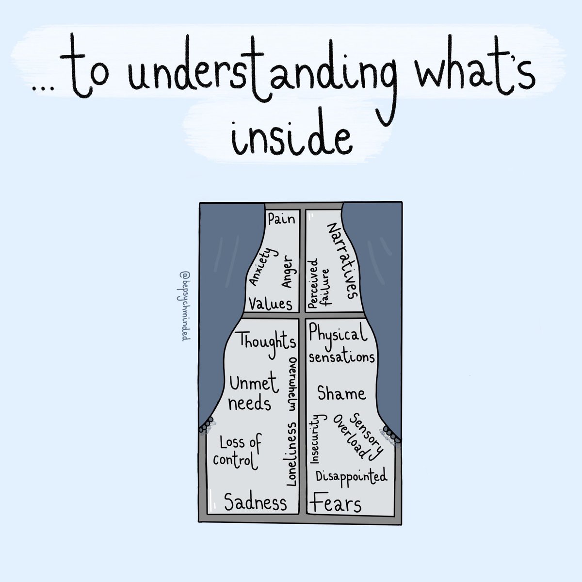 Chloë | BePsychMindEd tweet media