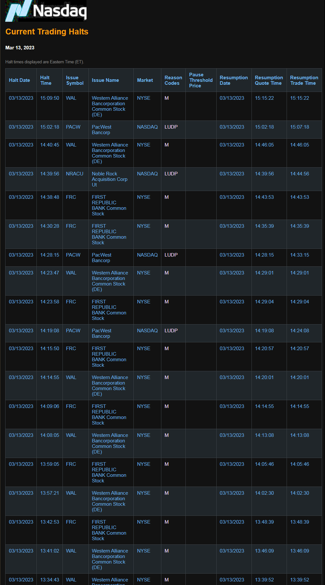 Financelot on Twitter "Now that the bank stocks are falling suddenly