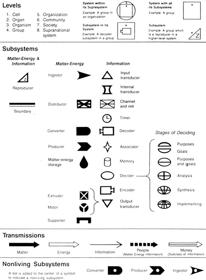 nyrath's tweet photo. Living systems theory
Possible worldbuilding aid for science fiction authors
https://t.co/A0fJZWE5cr
#WorldBuilding #Scifi #AtomicRockets https://t.co/s21RjQqdtv