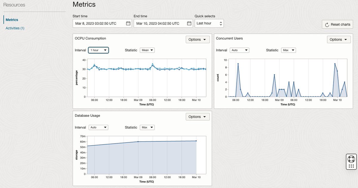 ShayOracle's tweet image. Learn about the new performance metrics for #Oracle Visual Builder 
blogs.oracle.com/vbcs/post/perf…
New #OracleVB feature in the Oracle cloud console.