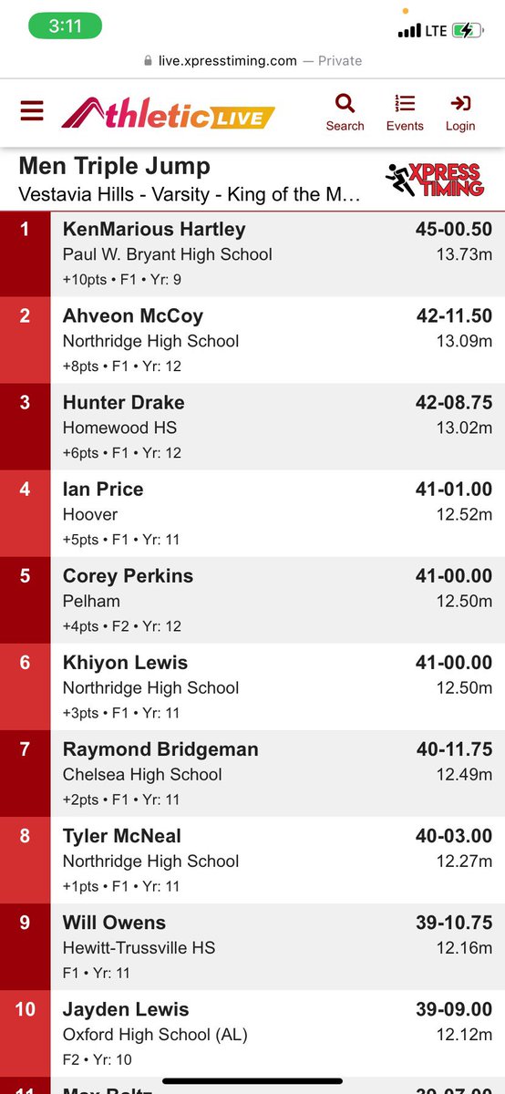 hartley_kenn14's tweet photo. BLESSED to take 1st &amp; 2nd Place in my 2nd Outdoor Meet Last Sat. @ Vestavia Hills "King Of The Mountain" With A Great PR in Long Jump Of 21 FT. I Also Jumped A 45 FT. Mark In Triple Jump. @FSU_Track @LSUTrackField @RazorbackTF @TCUTrackField @OleMissTrack @UGATrack @HokiesTFXC https://t.co/vfVtreRRLF
