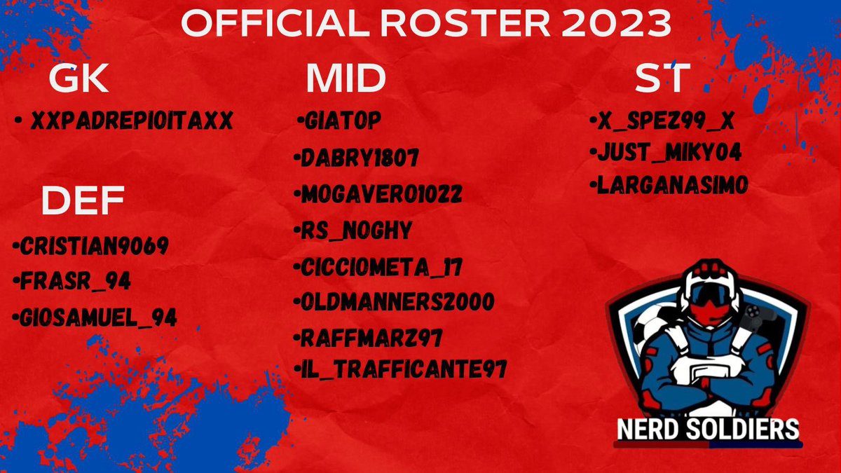 nerdsoldiers1's tweet photo. #NerdSoldiers🔴🔵 

Il Roster Ufficiale dei Nerd Soldiers per la stagione 2022/2023 🎉⚽️

#UsqueAdFinem🔵🔴

@ProClubRTutto @ProClubITALIA @NewsProclub @pctransfermarkt https://t.co/qe1fmmpJDM