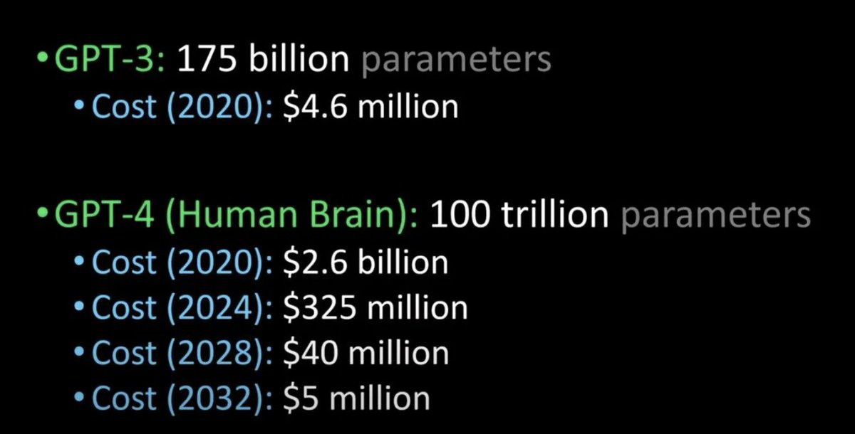 #ChatGPT4 will be rolling out next week with more than trillions of #ML parameters
Comparing #GPT4 to #GPT3 &amp; human brain 
source: 
@LexFridman @youtube

This means you would be seeing image and video generation, more advanced language processing technology, more potential