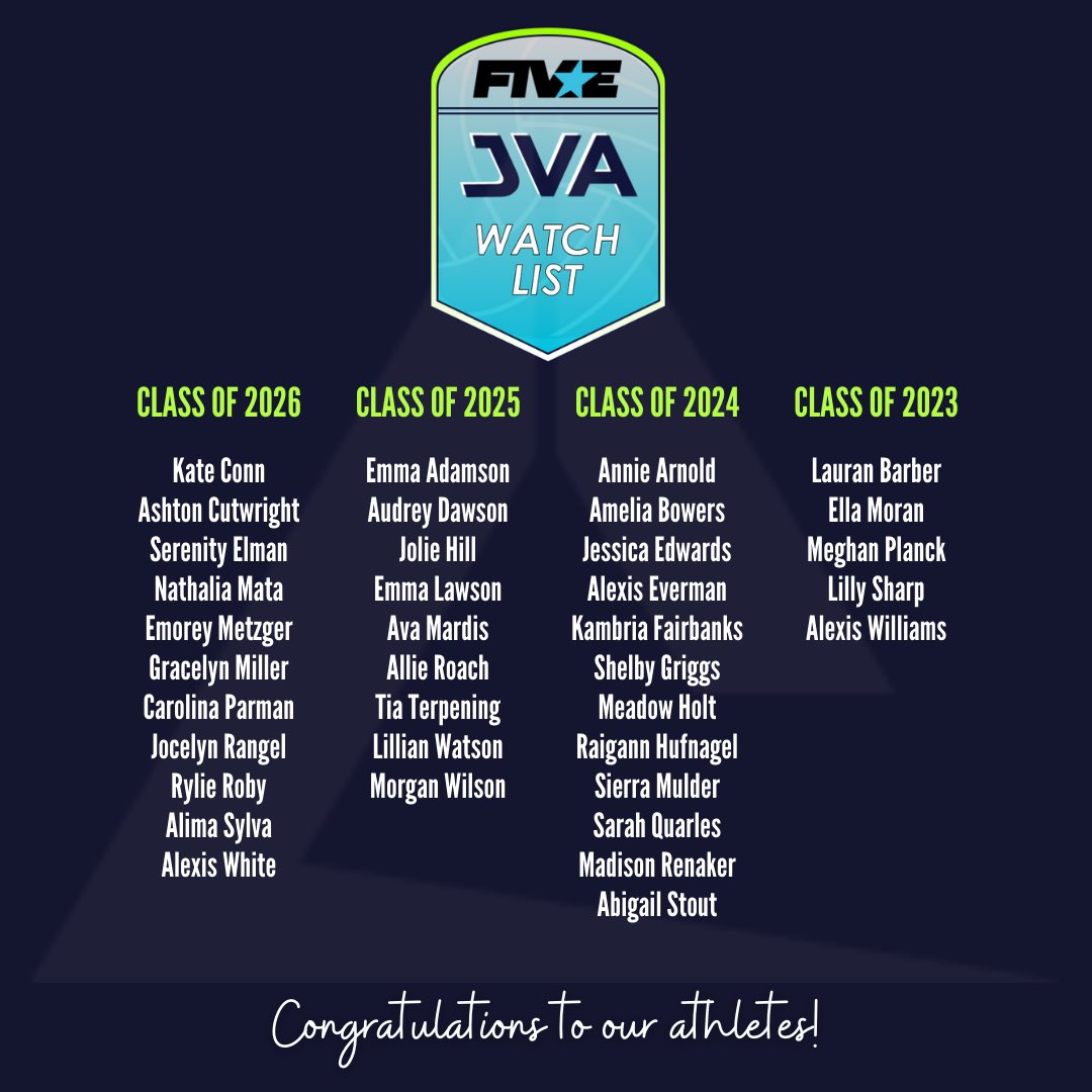 Congratulations to our Alpha athletes named to the 2023 @jrvbassociation Watch List! #alphaperformancevb #thepack #jvasponsorclub