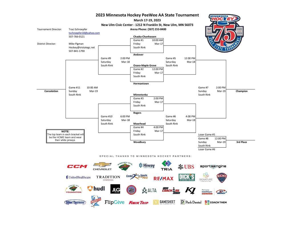 It's the week of the PeeWee AA State Tournament.  The boys have been hard at work and are ready for a great weekend!  First game Friday @ 4pm vs Woodbury.  All games livestreamed on FB  #OnwardMoorhead