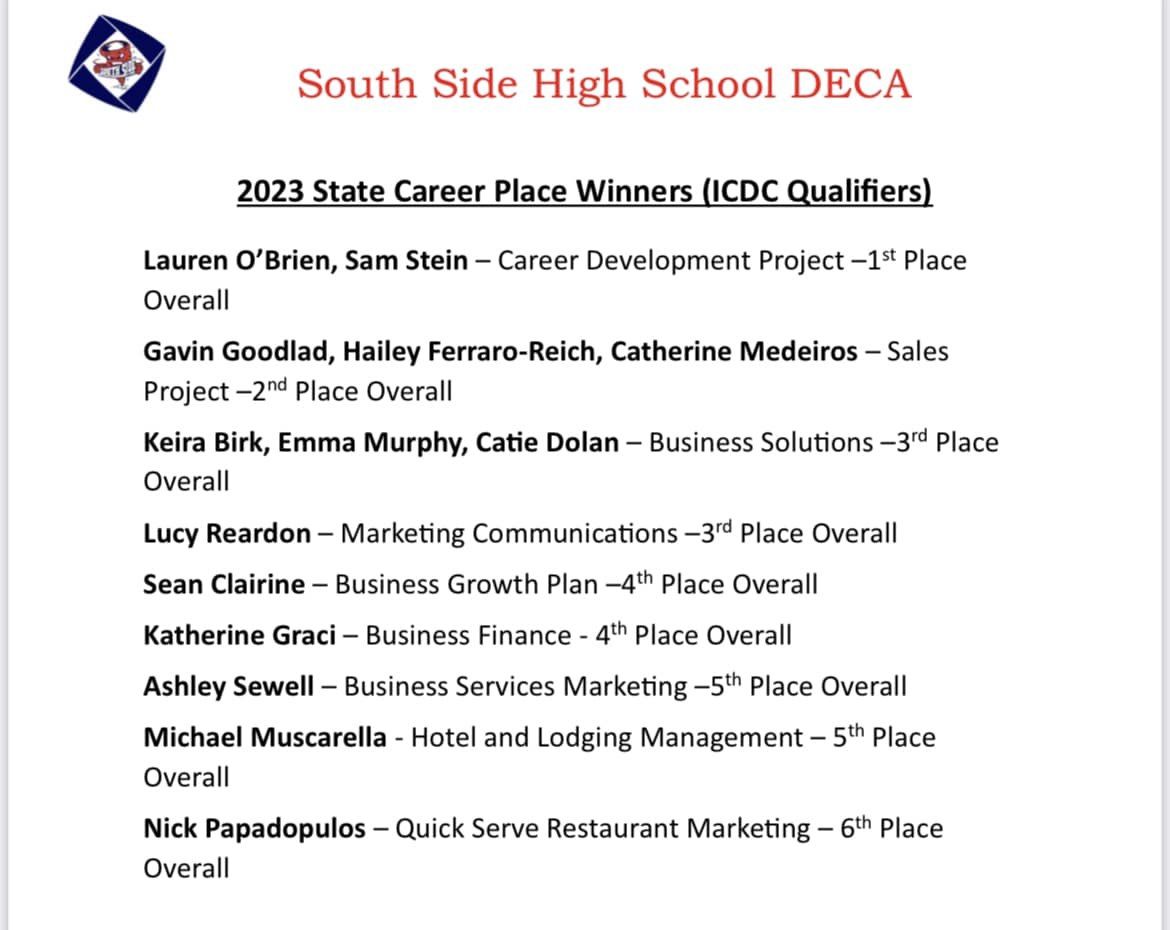 RVCSchools's tweet photo. Congratulations to all the @South_Side_DECA students who participated in #DECAStates last week. They had a record breaking 14 ICDC qualifiers, 37 medal winners, and more fun than you can imagine! #GameOnRVC #LikeACyclone @south_sidebus https://t.co/scbQ1acOEC
