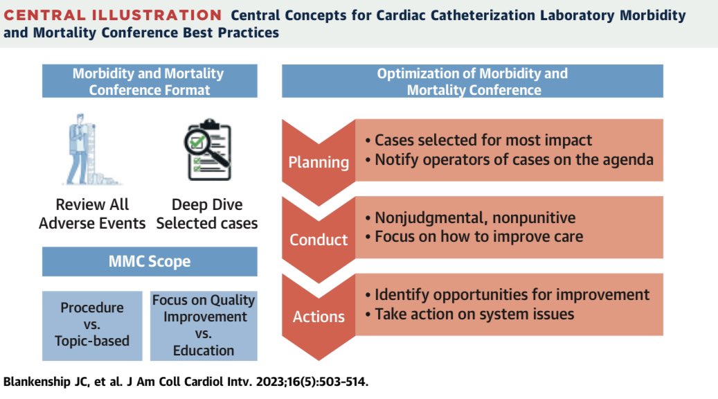 John P Erwin III MD FACC on Twitter "RT agtruesdell 👍Best Practices for Cardiac