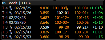 JohnSpall247's tweet photo. #SVBCollapse #Fed #Rates #SVB #SiliconValleyBank #HFEF hike fast ease faster curve must be restored fed needs to ease 100bps to get Fed Funds back below 2YR #CME #CBOE boyz in da pits know this $VIX $SPY $KRE @KellyCNBC @carlquintanilla @NickTimiraos @ScottWapnerCNBC @RickRieder https://t.co/WH5xIRZMIH