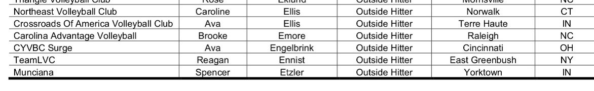 Reagan Ennist (@reaganennist) on Twitter photo Thank you so much <a href="/jvavolleyball/">JVA</a> for including me in the JVA 2023 Watchlist. It’s truly an honor to be mentioned among extremely talented athletes! And a special congrats to my 3 teammates for also being mentioned <a href="/KasiaBarletta/">Kasia Barletta</a> <a href="/salagenny/">Genny Sala</a> <a href="/KinkaidSabrina/">Sabrina Kinkaid</a> jvavolleyball.org/awards/jva-wat… Thank you so much <a href="/jvavolleyball/">JVA</a> for including me in the JVA 2023 Watchlist. It’s truly an honor to be mentioned among extremely talented athletes! And a special congrats to my 3 teammates for also being mentioned <a href="/KasiaBarletta/">Kasia Barletta</a> <a href="/salagenny/">Genny Sala</a> <a href="/KinkaidSabrina/">Sabrina Kinkaid</a> jvavolleyball.org/awards/jva-wat…