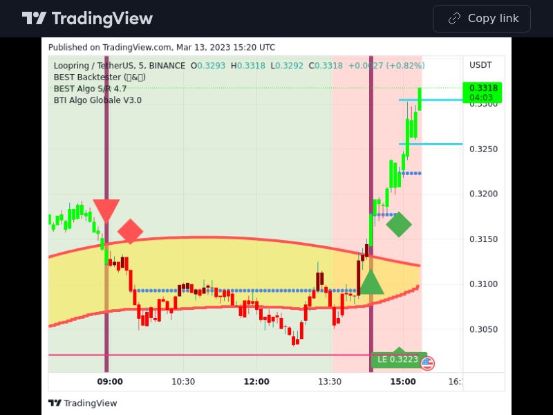 TradingView trade LRC 5 minutes