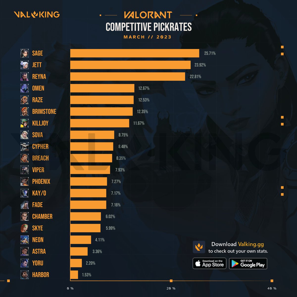 Valking.gg tweet media