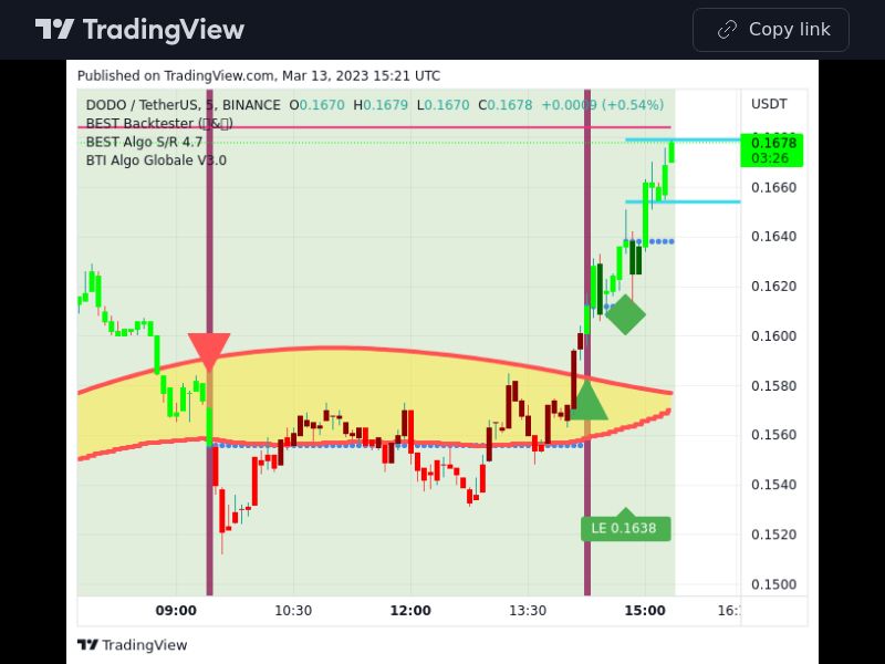 TradingView trade DODO 5 minutes