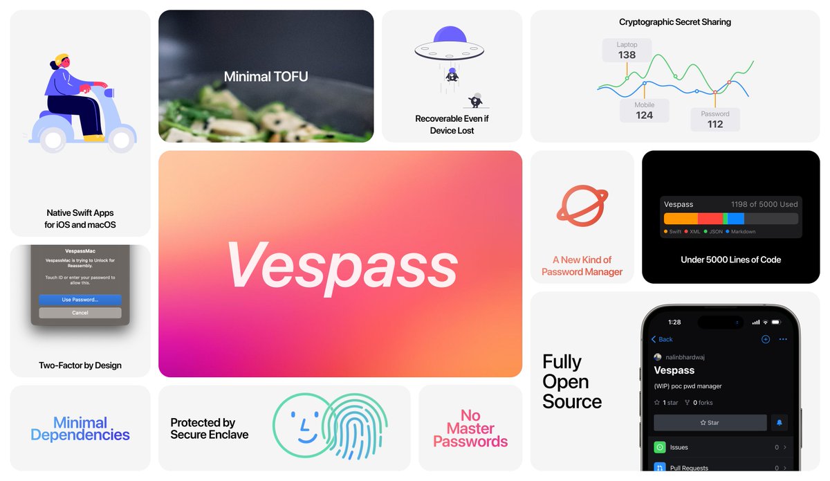 Vespass features