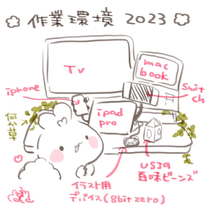 🐰ご依頼絵を描いてる机の解説🌱 