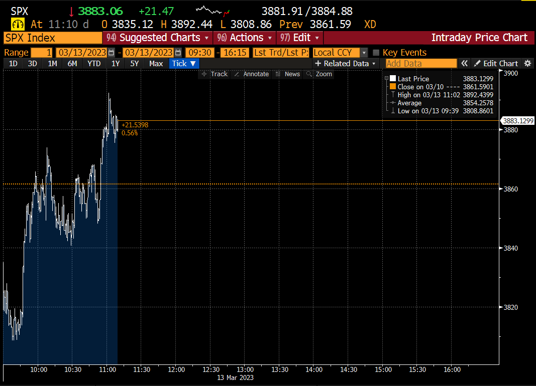 robin_j_brooks's tweet image. Don&apos;t get caught up in doomscrolling. S&amp;amp;P 500 is up around 0.5% as of now. Markets recognize - correctly - that SVB is a micro- and not a macro-story. It changes little about the trajectory of the US economy, which is the same as it was a week ago. Recession is NOT imminent...