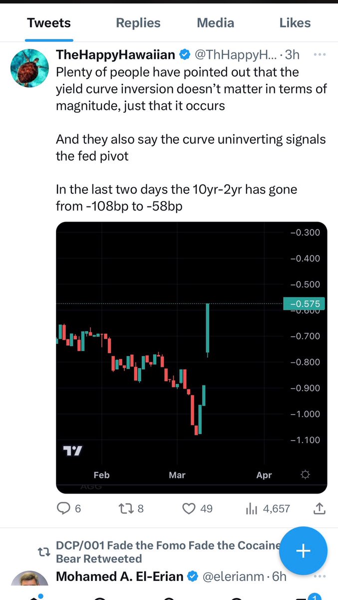 MrTopStep's tweet image. #2yr #10yr