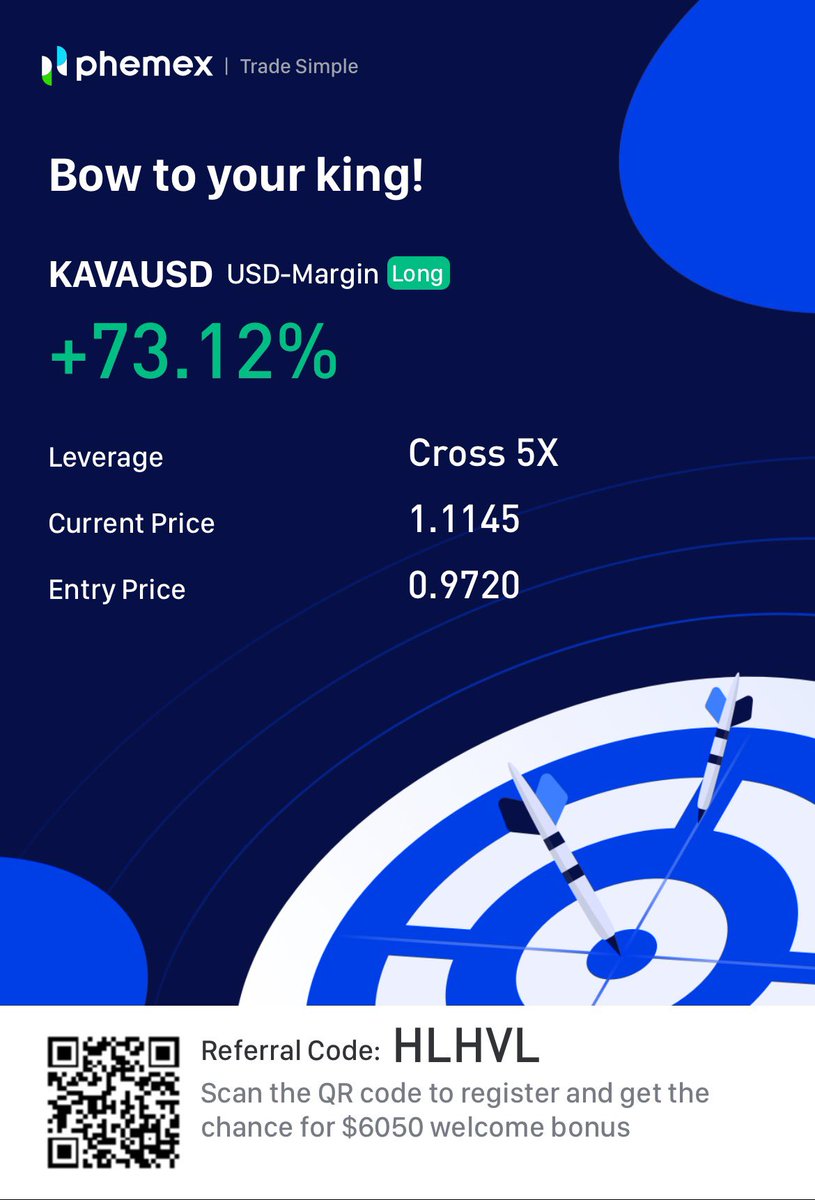 $kava Another winning trade on <a href="/Phemex_official/">Phemex</a>