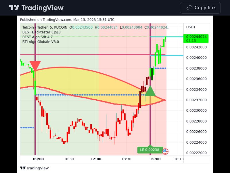 TradingView trade TEL 5 minutes