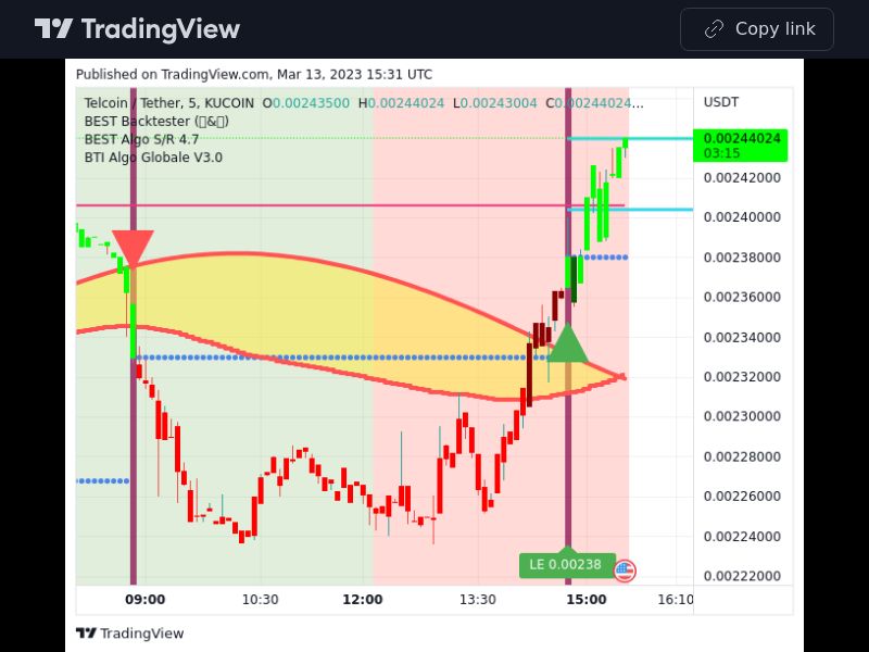 TradingView trade TEL 5 minutes 