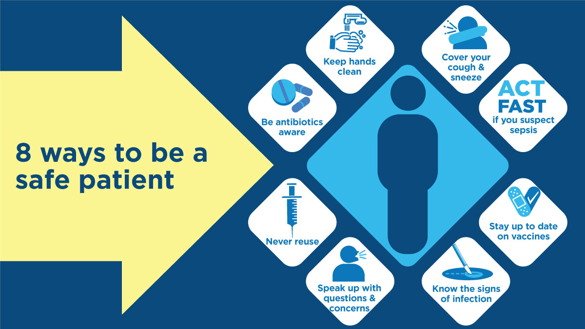 CDC_NCEZID's tweet image. Happy Patient Safety Awareness Week! CDC is committed to preventing healthcare-associated infections and making healthcare safer for everyone. Learn more about how you can be a safe patient during all stages of your healthcare: bit.ly/3mCGiOV
#PSAW23 #PatientSafety