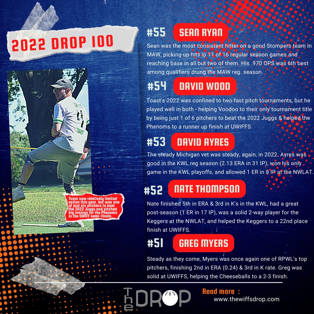 wiffsdrop's tweet photo. The 2022 Drop 100 countdown continues after a longer-than-anticipated hiatus, with no more major interruptions anticipated!

A pair of Michigan veterans and RPWL's most under-the-radar player are among the players that make up #'s 55-51! https://t.co/yj6m790xPl