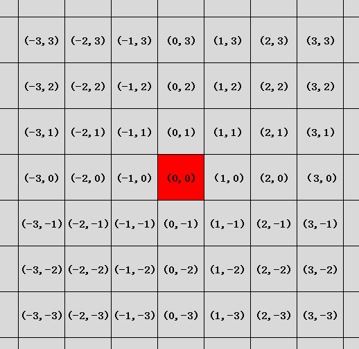 ordbtcland's tweet photo. Initiate the #ordinals coordinate system #btcnft.Take(0,0)as the center origin.
With ordinals anyone can write any coordinate they wish.Obey the first is the first.
You need hold btcland and we will build a metaverse for your coordinates.Register coordinate inscription hurry up https://t.co/k0TeTmEgnA