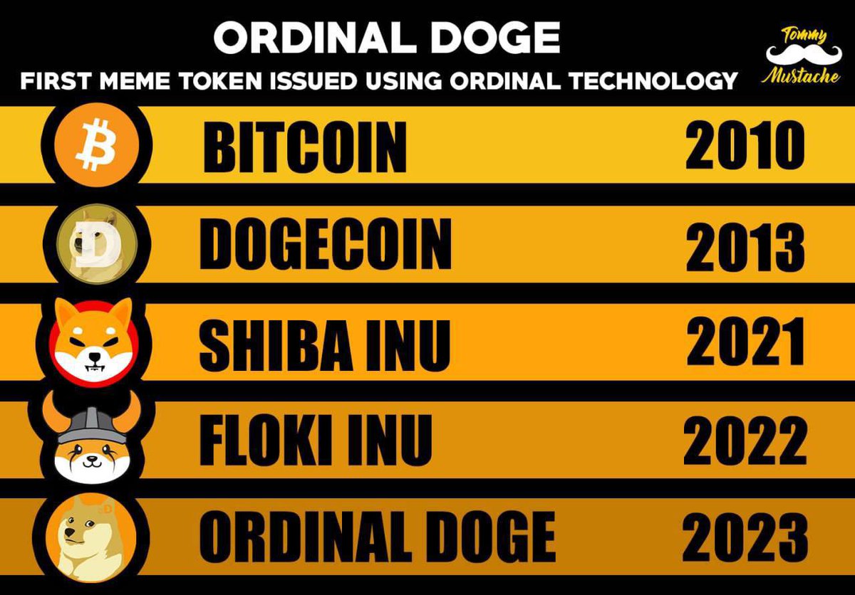 Ordinal Doge (BACKUP ACCOUNT) tweet media