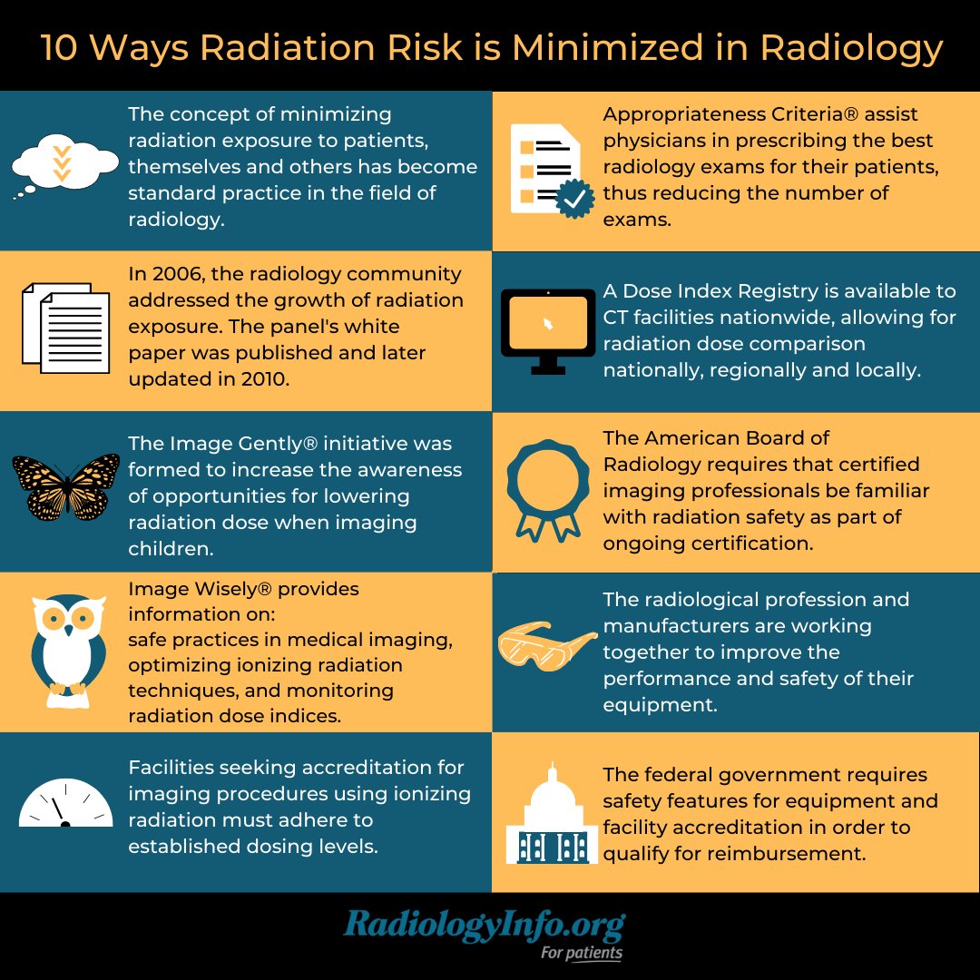 Radiologists and technologists keep #Patients safe by using the smallest amount of radiation necessary to obtain images. Here are ten ways radiation risk is minimized in radiology. For more information on #PatientSafety, visit bit.ly/3ci9Poj #PSAW23 #RadiologyInfo