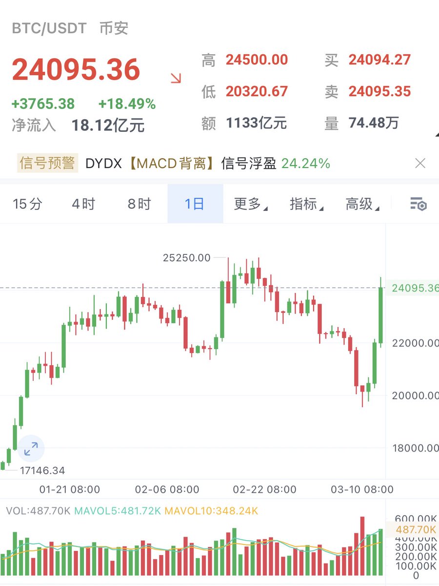 币圈老司机🔶BNB tweet media