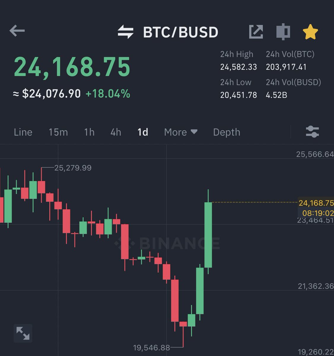 BULL MARKET IS FINALLY BACK !!