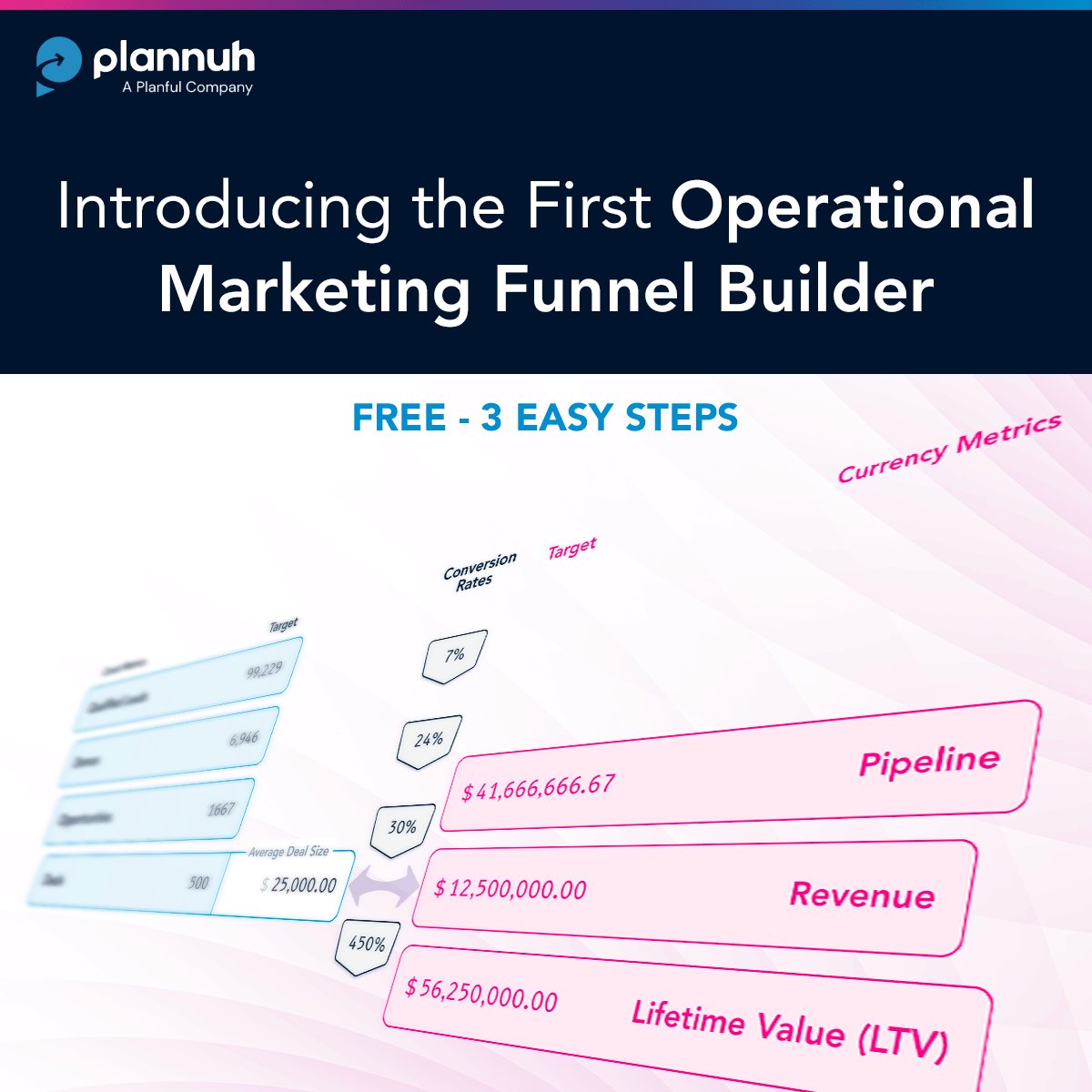 plannuh's tweet photo. Accurately determine your sales &amp; marketing funnel #metrics with this Operational Marketing Funnel Builder!

This funnel builder helps marketers determine the #marketingbudget they need to achieve all their goals.

Build your funnel here: https://t.co/6ikhZoNWnj

#OMFB https://t.co/p4fzA2Acw4