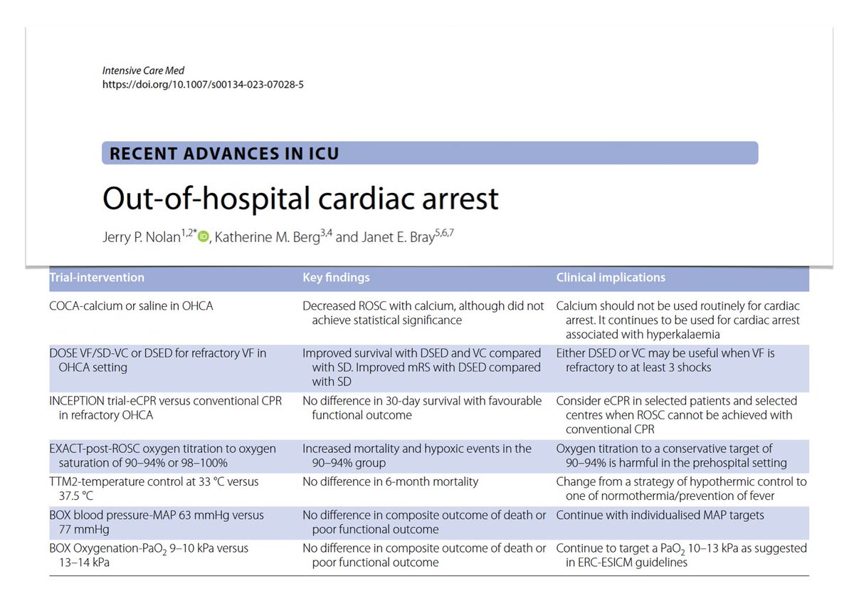 yourICM's tweet photo. #OHCA? 6 trials with potential to influence guidelines/practice:
💉 COCA: Calcium for #OHCA
⚡️ DOSE VF: double sequential external defib
🩸 INCEPTION: early #ECLS
💨 EXACT: ⬇️ O2
❄️ TTM2: targeted hypo vs normothermia
🩸 BOX: BP &amp; O2 targets post #resus
🖇️ https://t.co/xtGmuYtXKF https://t.co/3BOlfl5hRd