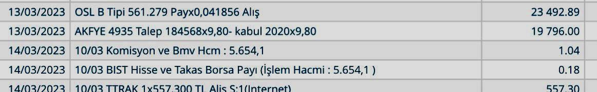 #AKFYE #Halkarz tam bir fiyasko 180000 lot a karşılık 2020 lot almışız. Yurt dışına Satış yapacaktınız yarısını niye halka arz ettiniz?