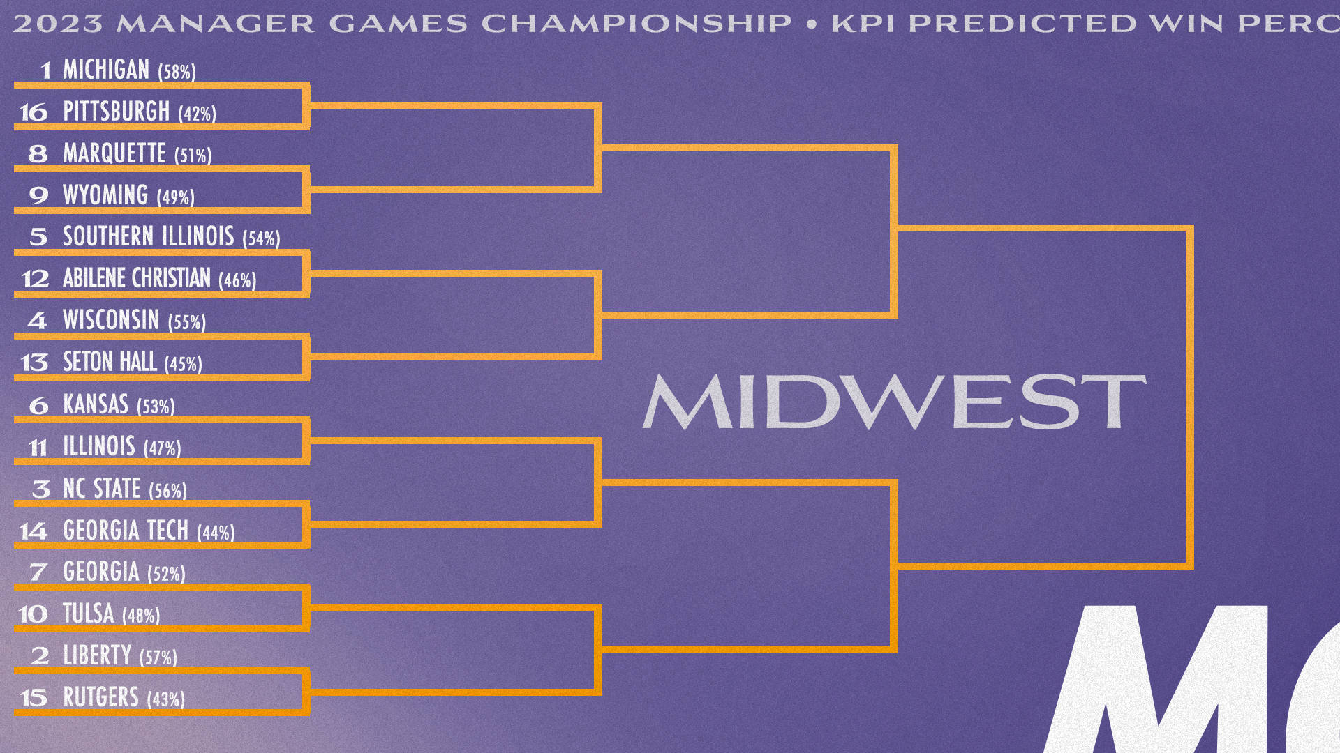 Manager Games on Twitter "🚨MANAGER GAMES BRACKET RELEASE🚨 The 2023