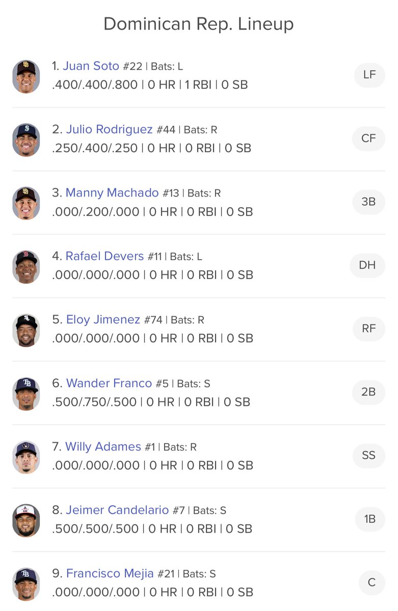 Viscaya55's tweet image. Sin Jeremy Peña ni Gary Sánchez y con Juan Soto como primero en el orden.

Lineup de la #DominicanRepublic🇩🇴 para enfrentar a Nicaragua🇳🇮.

#PoolD
#WorldBaseballClassic