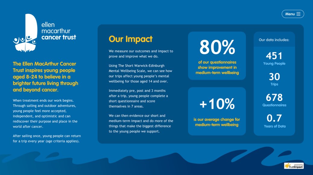 Our latest newsletter is out today! 

💥New live impact dashboard for <a href="/emctrust/">Ellen MacArthur Cancer Trust</a> 
💥"Our financial position has changed dramatically" - Read the Gordon Moody case study
💥Our new partnership with <a href="/ACEVO/">ACEVO</a> 

mailchi.mp/trustimpact/ma…