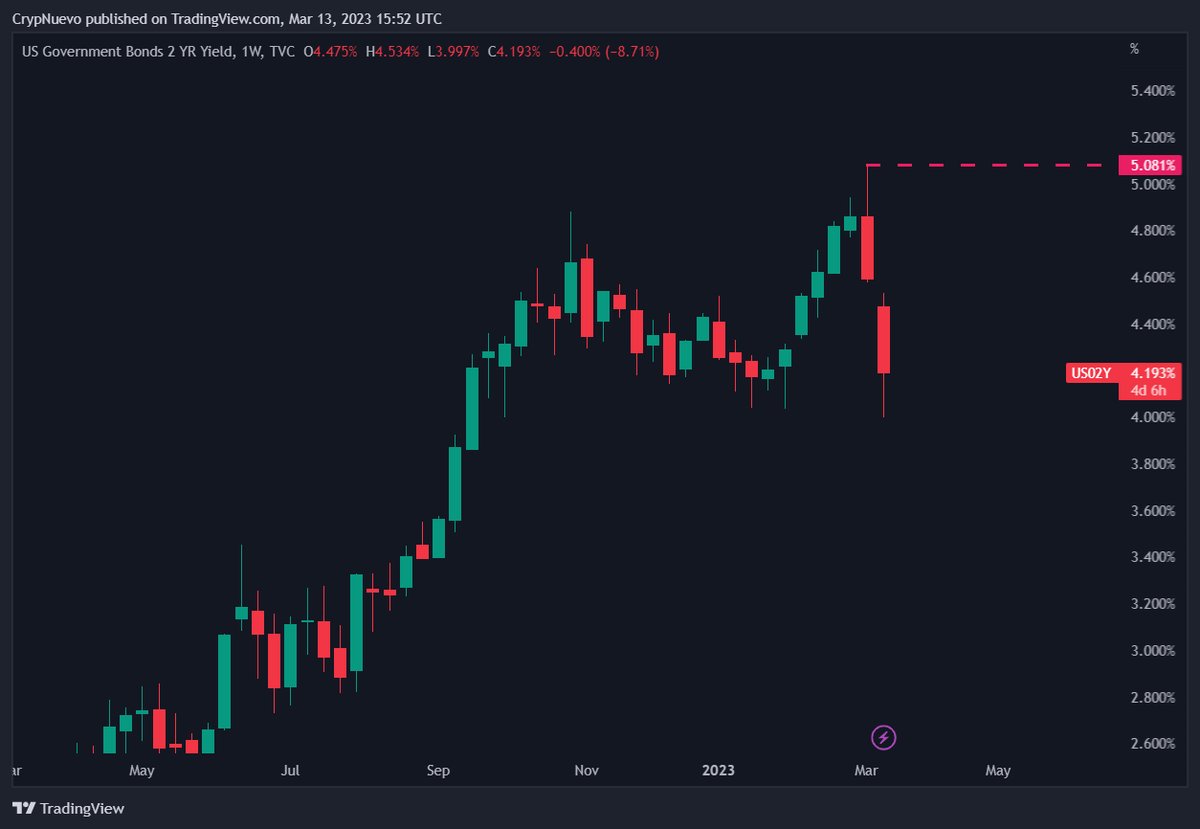 CrypNuevo 🔨 tweet media