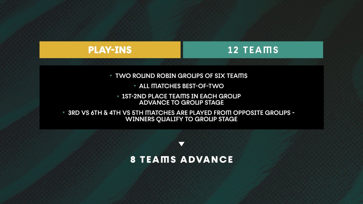 EWC_EN's tweet photo. Everything you need to know about #RiyadhMasters 2023:

✅ Championship of ESL Pro Tour Season 1
✅ Play-ins, group stage &amp; playoffs
✅ 20 teams participating
✅ $15,000,00 prize pool
✅ ... more details below! https://t.co/TE37aMmPlb