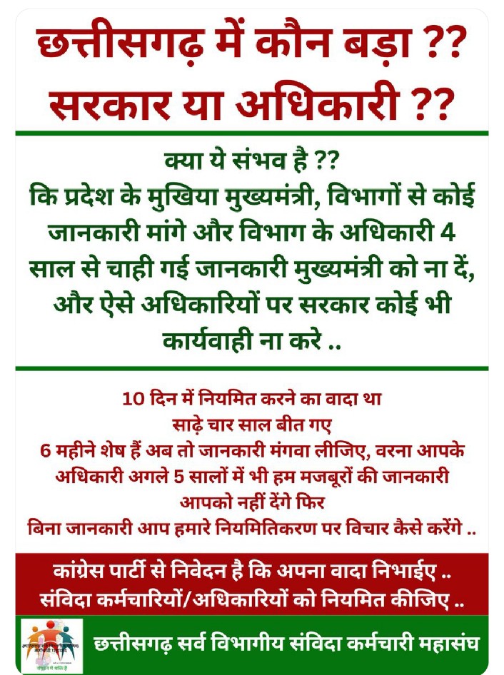 छत्तीसगढ़ में कौन बड़ा?
सरकार या अधिकारी??

कब सुनी जाएगी #संविदा कर्मचारियों की बातें?

क्या वादा पूरा होगा??
क्या जानकारी संविदा कर्मचारियों की इकट्ठा कर पाएगी वर्तमान सरकार??
<a href="/bhupeshbaghel/">Bhupesh Baghel</a>  <a href="/INCChhattisgarh/">INC Chhattisgarh</a> <a href="/BJP4CGState/">BJP Chhattisgarh</a>  <a href="/brijmohan_ag/">Brijmohan Agrawal</a> <a href="/dharam_kaushik/">Dharamlal Kaushik</a> @GouriShanker_CG