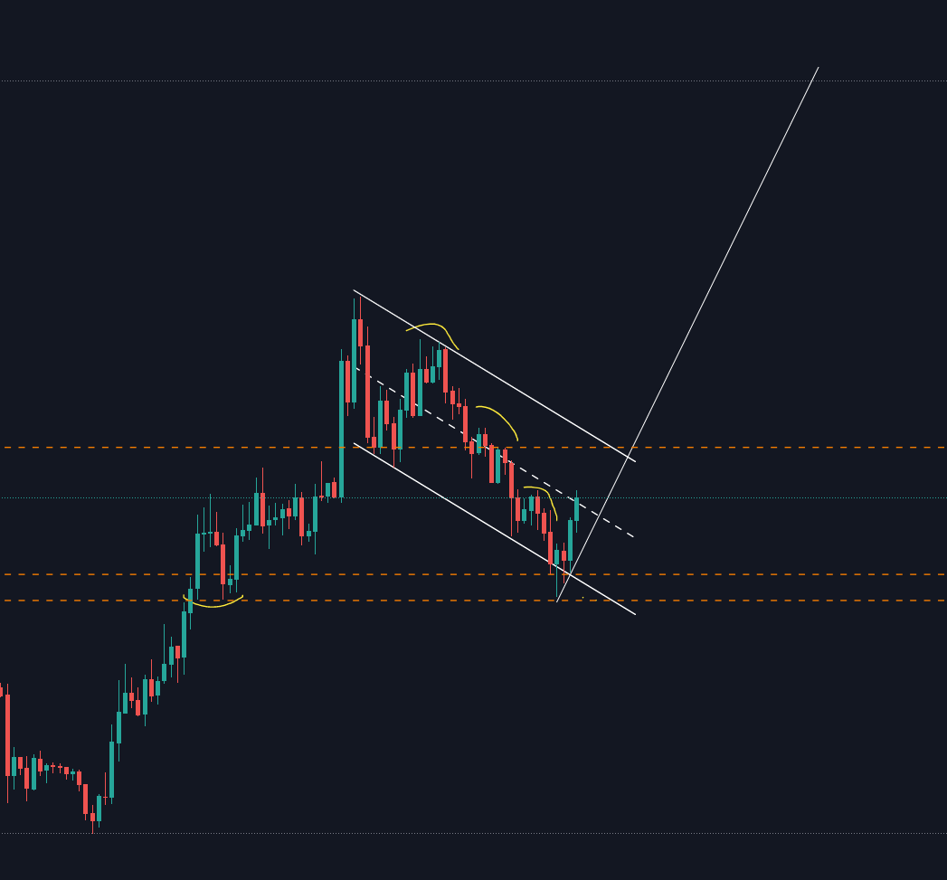 Notofworks7's tweet photo. $jasmy most obvious bullflag of all time? https://t.co/91MIPh4wm3