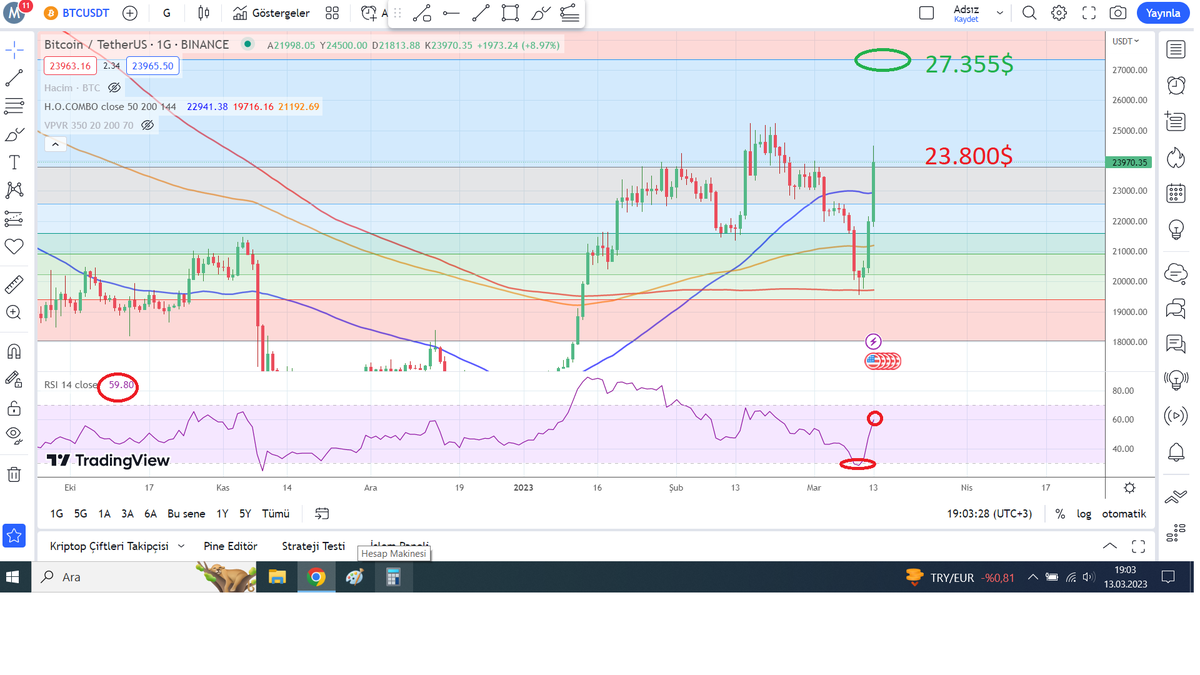alsancakmne's tweet photo. Güncel #btc #bitcoin 
Hedef Fibo 27.355$ ve Haftalık 200ma 25.328$ (önemli)
Öncelik tabi ki 23.800$ (fibo) üzerinde tutunmak.
Benim yaza kadar yada yazın ilk aylarında  48k civarı beklentim devam ediyor.
Ben 2019 benzeri hareket beklentim var
#crypto #kripto #eth #bnb https://t.co/sCC8DSZogk