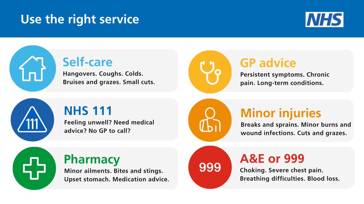 The NHS is asking patients to choose services wisely during strikes &amp; take steps to help ensure care is available to patients who need it most. This includes using 111 online as the first port of call for health needs &amp; continuing to only use 999 if's a life-threatening emergency