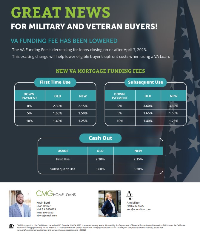 Attention all military & veterans! We'll connect you with our in-house lender Kevin Byrd with CMG Home Loans. ☎️ Call/text Kevin Byrd  919-891-9553 💻kbyrd@cmgfi.com
#annmiltonrealty #military #veteran #cumberlandcountyrealtor #fayettevillerealtor #lovewhereyoulive #cmghomeloans