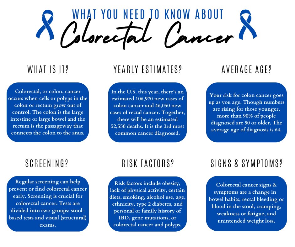 Our first highlight is for Colorectal Cancer Awareness Month! Do you know your risk? Check out everything you need to know like signs and symptoms and how important screening is for prevention and early detection. Questions? Contact us at 615-746-4711 or radiationbusiness.com.