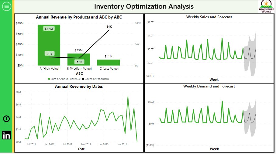 This is to respond to the challenge by @TheOyinbooke It is an Inventory Optimization project.

I queried datasets from the AdventureWorks database and analyzed them with PowerBI.
You can get the full documentation on my repo: github.com/Amarabright/In…

#datafam 
#DataAnalytic
