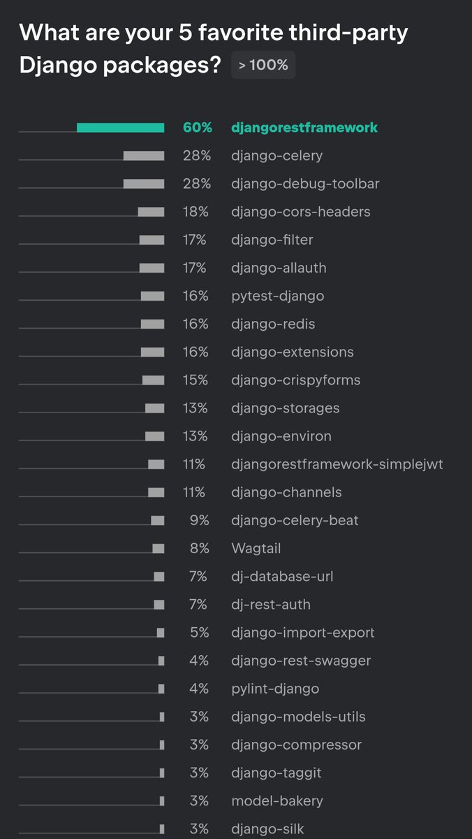 bmihelac's tweet image. Nice to see that django-import-export has made it to the top 3rd party Django packages list of many users

lp.jetbrains.com/django-develop…
