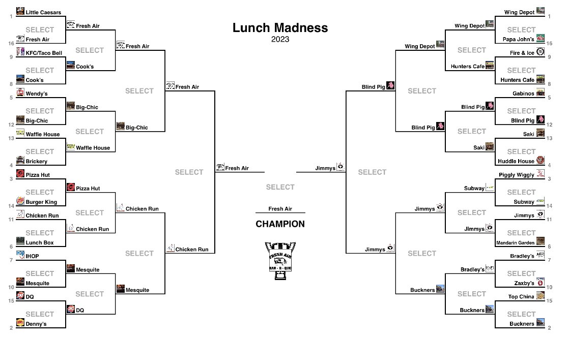 Lunch_Madness's tweet photo. . @FreshAirBBQue wins the Lunch Madness for the fourth time. Also, this is their second year in a row winning it. 🏆🏆🏆🏆🍽️
Thank you to everybody who participated! Looking forward to next year! @ButtsCountyGa @My_JPA https://t.co/fNoPmxQC0C