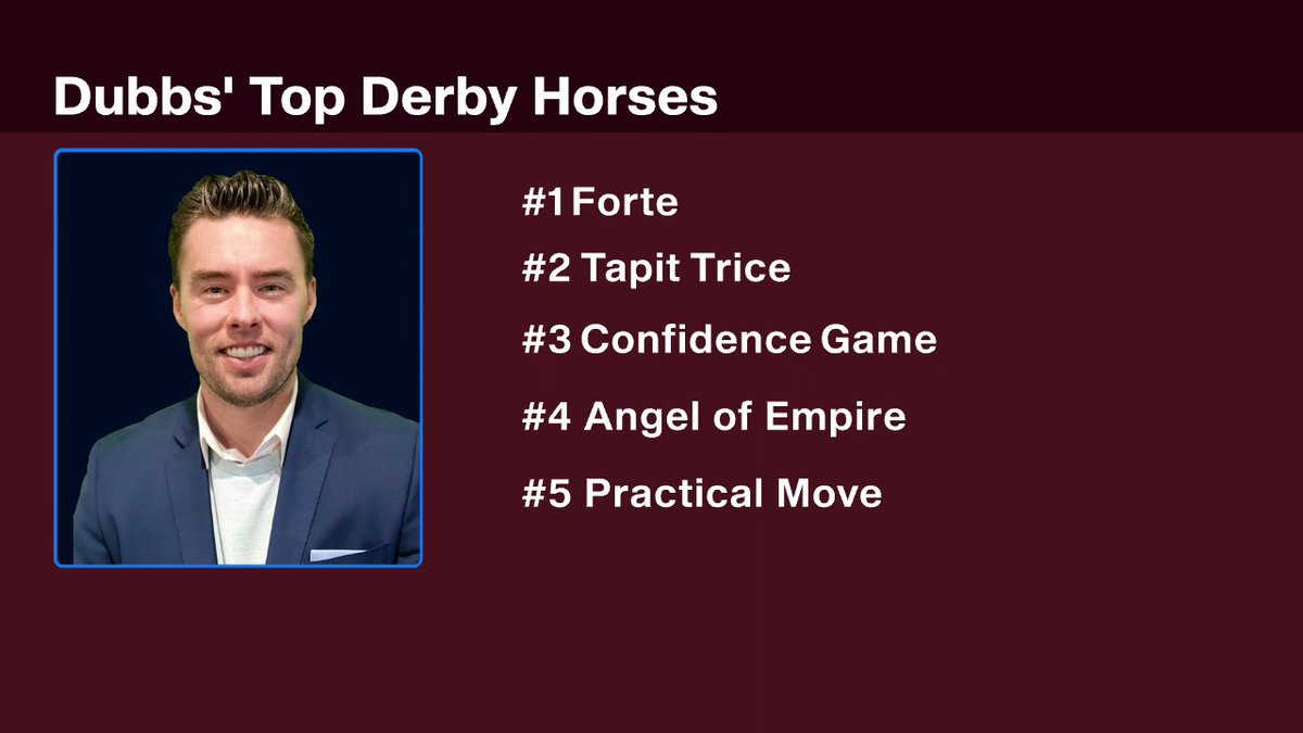 FanDuel_Racing's tweet photo. Here are @mrdubbsie's top 5 Derby horses right now. Where do you agree and disagree? We have you covered all the way up to the Derby and beyond on @fandueltv. https://t.co/2W1aHIiMzk